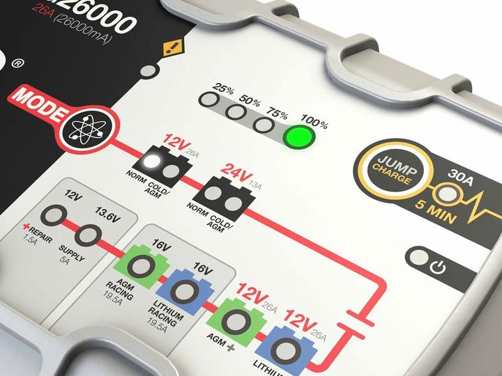 Actual product image Noco G26000EU Smart Charger (12V, 24V, 26 A)