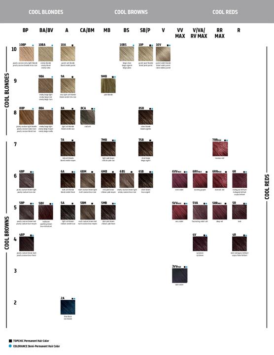 Produktbild Goldwell Colorance (6VV)