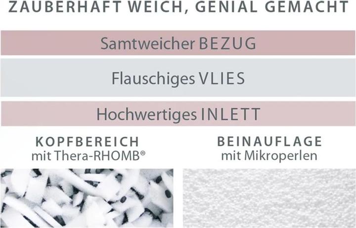 Produktbild Theraline Stillkissen Schlaf- und Stillkissen my7 - inkl. Bezug 80 x 150 (150 cm)
