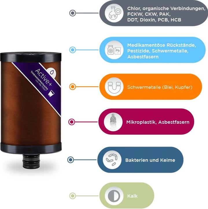 Immagine prodotto Alb filter Duo Active Plus+