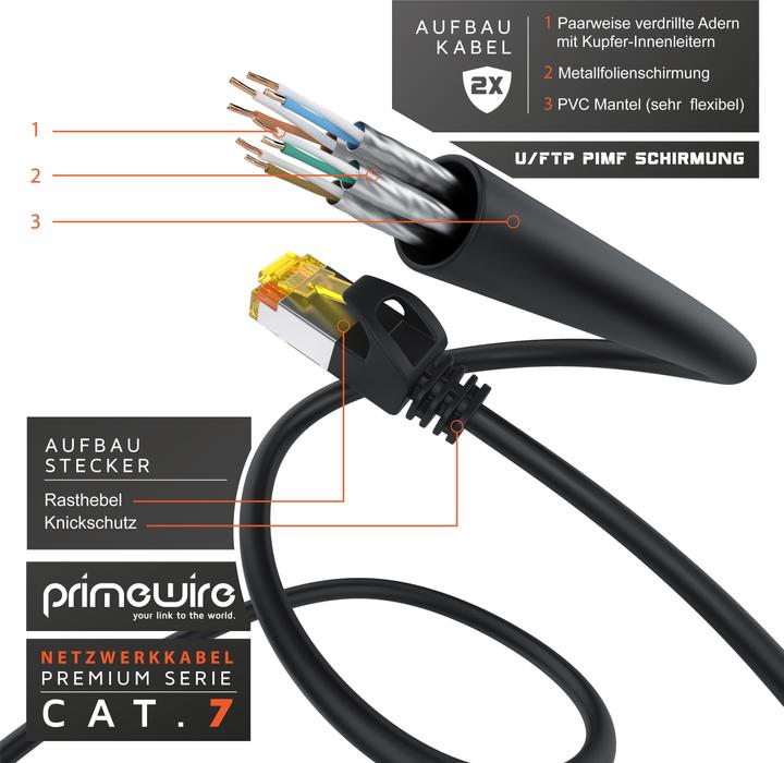 Actual product image Primewire Network cable CAT.7, RJ-45, Ethernet, Slim patch cable Cat 7, Gigabit cable, 10000 Mbit LAN cable (U/FTP, CAT7, 7.50 m)