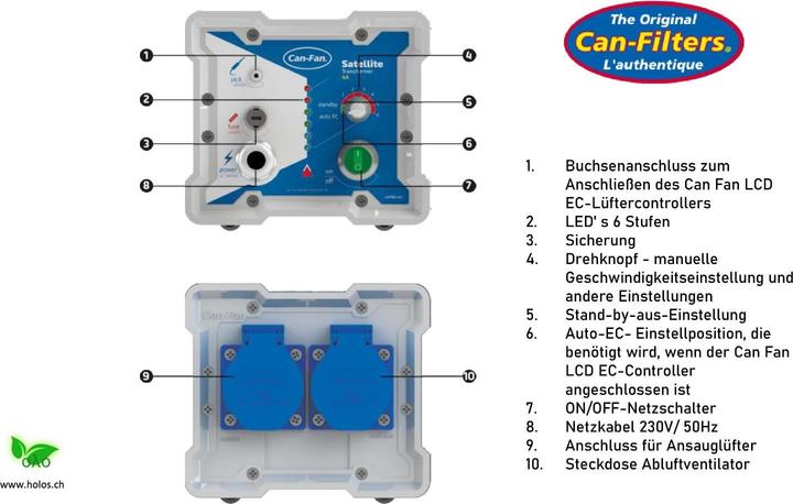 Produktbild CanFan Satellite 4A Klimasteuerung