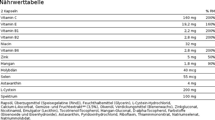 Nutritional values and ingredients Burgerstein Anti-Ox (60 Piece, Capsules, 115 g)