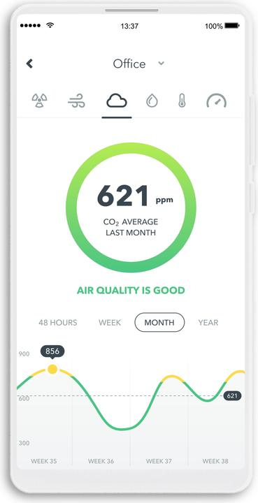 Produktbild Airthings Wave Plus Raumluft-Sensor 2er-Set