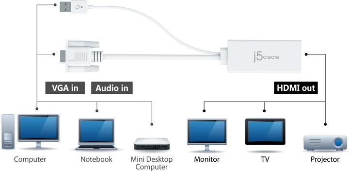 Produktbild j5Create VGA to HDMI + Audio (HDMI, 17.60 cm)