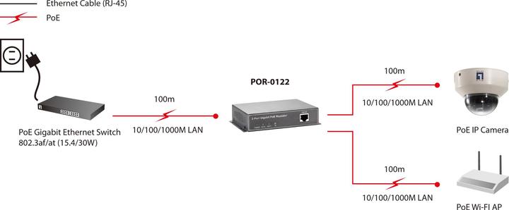 Actual product image LevelOne POR-0122: PoE Extender