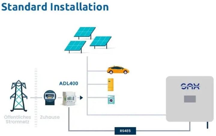 Produktbild SAX Dreiphasen-Energiezähler Smartmeter ADL400, Typ