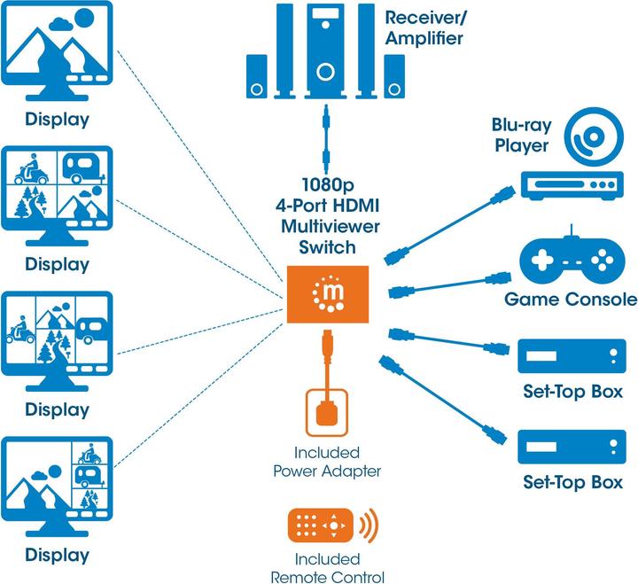 Produktbild Manhattan Multiviewer Switch