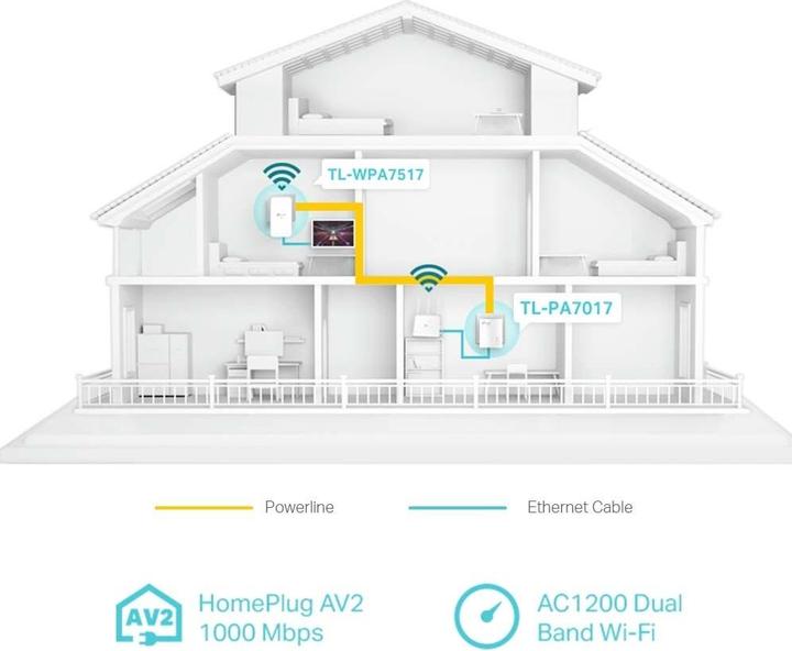 Actual product image TP-Link TL-WPA1000 Kit (1000 Mbit/s)