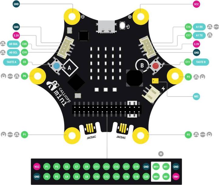 Actual product image Calliope Board 3.0 mini class set - GSG 2