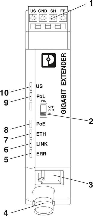 Actual product image Phoenix Contact Ethernet Extender 1010 ETH COAX-G Coax