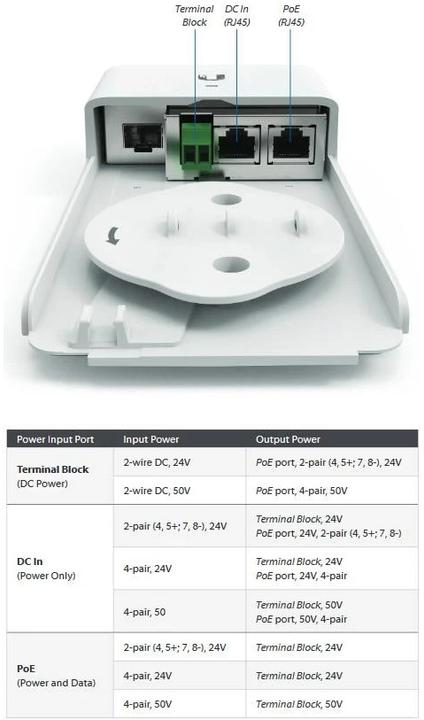 Produktbild Ubiquiti Outdoor Medienkonverter F-POE-G2 (Media Konverter)