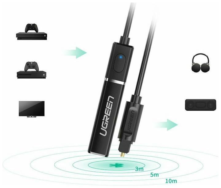 Produktbild Ugreen Audio Adapter Transmitter (Sender & Empfänger)