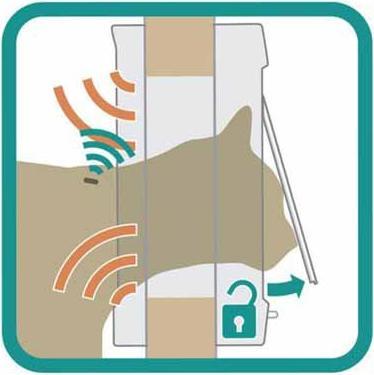 Image du produit SureFlap Micropuce (Chatière à micropuce)