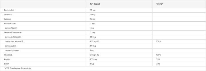 Valeurs nutritives et ingrédients Phyto Sun Sublime Kapseln (60 pièce(s), Capsules, 90 g)