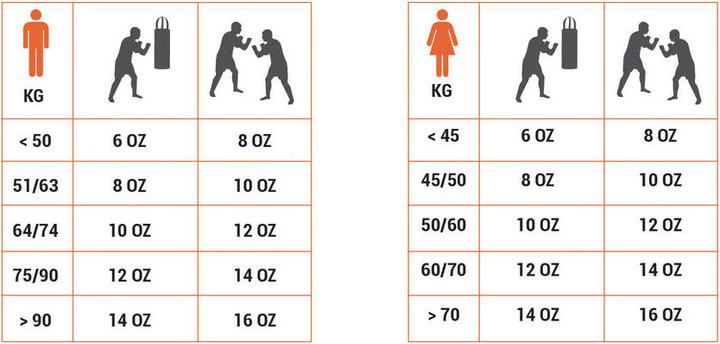 Image du produit Dita gants de boxe 100 338014 (3XS)