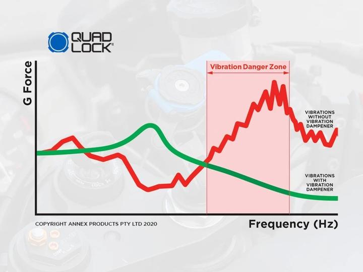 Produktbild Quad Lock Motorcycle Vibration Dampener