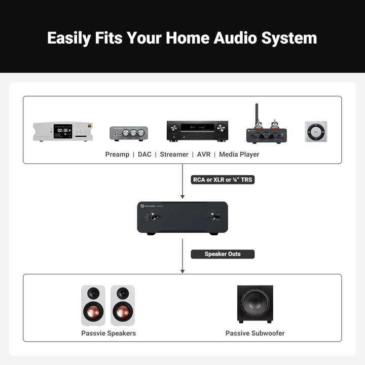 Actual product image Fosi Audio V3 Mono 48V5A (Power amplifier)