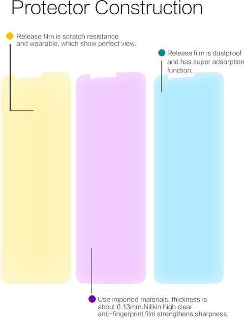 Image du produit Nillkin Série Super Clear (1 pièce(s), OnePlus 5T)