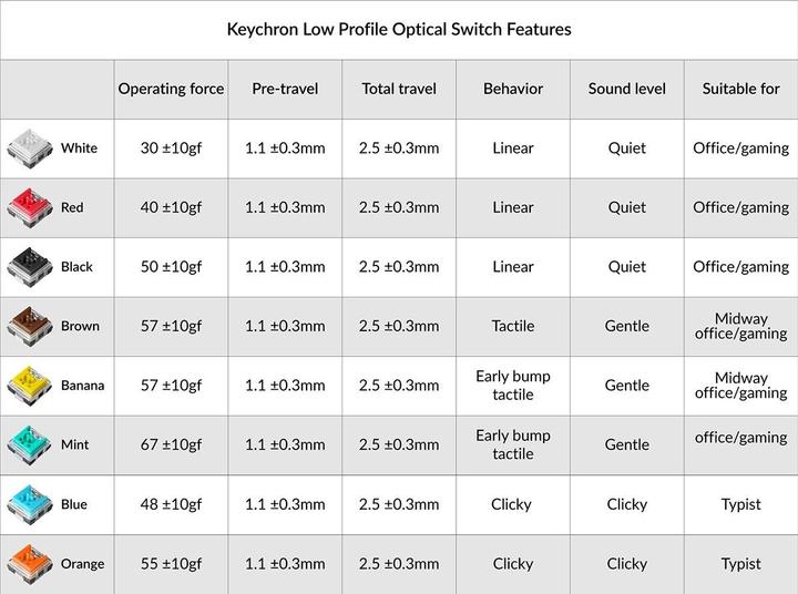 Actual product image Keychron Low Profile Optical Switch Set (90 pieces)