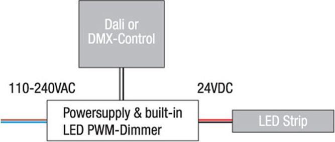 Produktbild eldoLED LinearDrive AC 100 W Constant Voltage dmx/dali (DMX-Kabel)