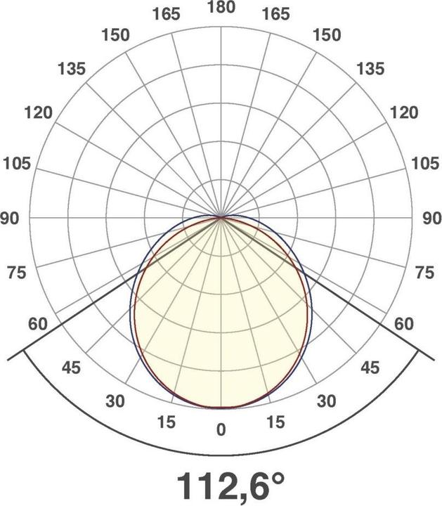 Produktbild EVN-Lichttechnik LED-Anbauleuchte (2194 lm)