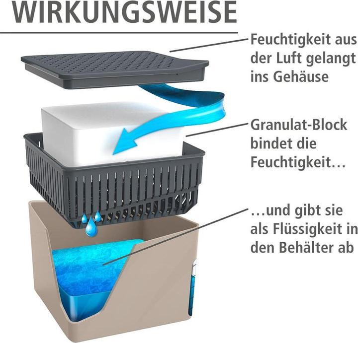 Image du produit Wenko Cube (32 m²)