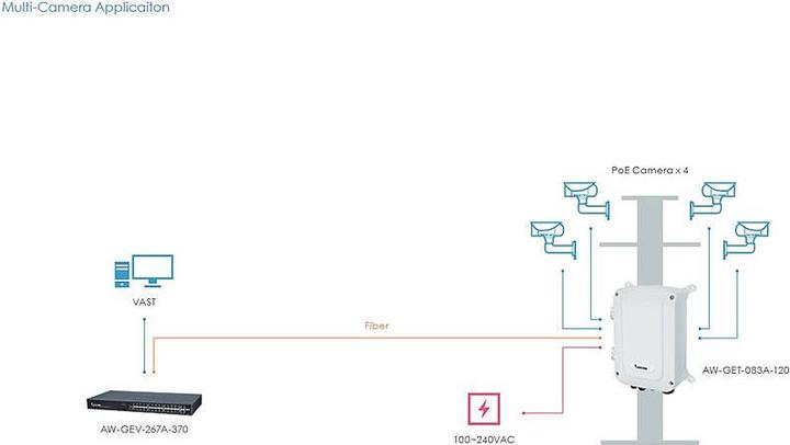 Image du produit Vivotek AW-GET-083A-120 Commutateur PoE extérieur 120W (8 Ports)