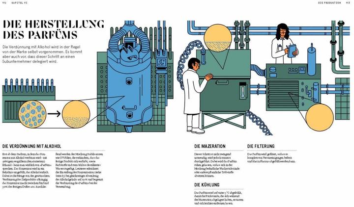 Productafbeelding PARFUM: Alles über die Welt der Düfte (Duits, Collectief Nez, Jeanne Doré, Merk Buxton, Stefanie Hanssen, 2021)