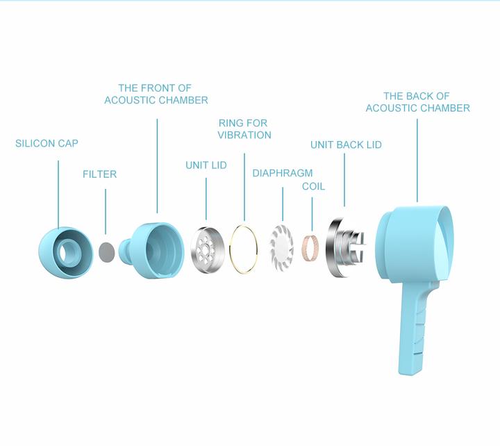 Image du produit Swissten Écouteurs RAINBOW YS-D2 (ECO PACK) (Filaire)