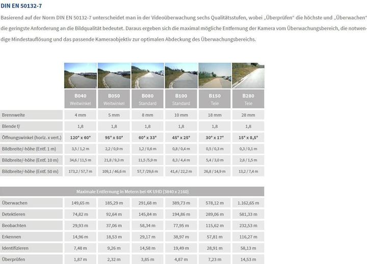 Image du produit Mobotix M73A-RJ45 sans objectif(s) (3840 x 2160 pixels)