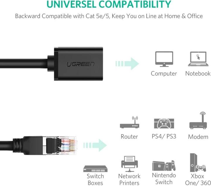 Actual product image Ugreen Network cable (UTP, CAT6, 5 m)