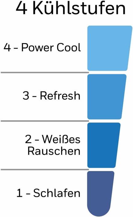 Produktbild Honeywell QuietSet Tischventilator