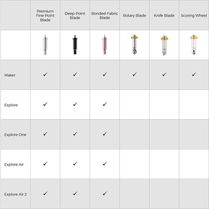 Produktbild Cricut Ersatzklinge Deep-Point