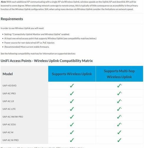 Produktbild Ubiquiti UniFi AP-AC-M MESH (867 Mbit/s)