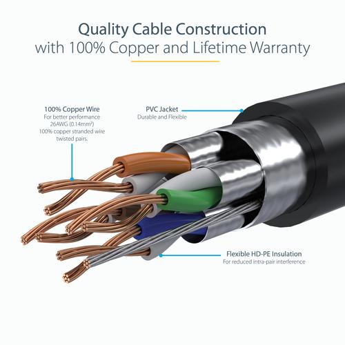 Immagine prodotto StarTech Cavo patch Cat6a 0.5m nero (STP, CAT6a, 0.50 m)