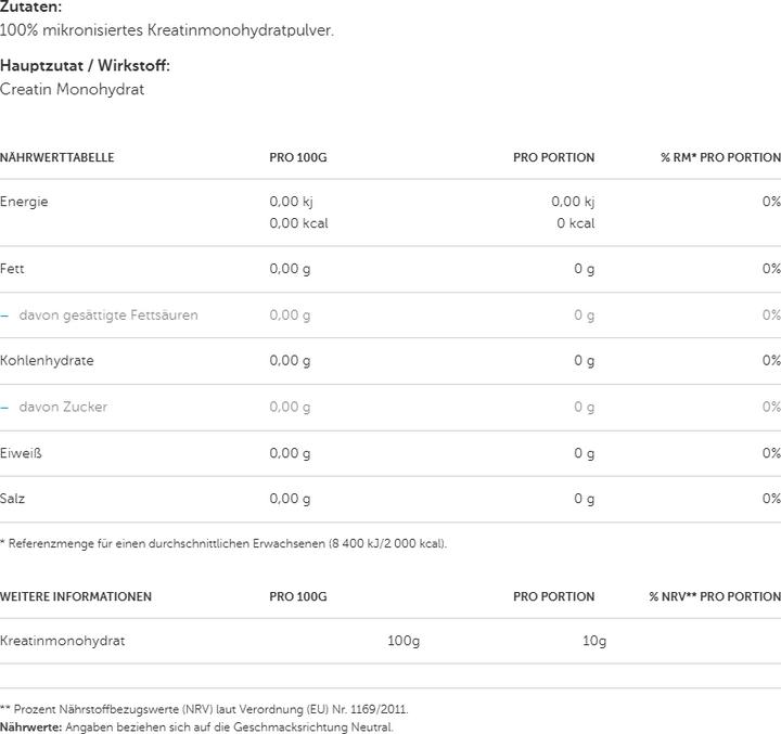 Nutritional values and ingredients Olimp Sport Nutrition Creatin Monohydrate (1 Piece, Powder, 550 g)