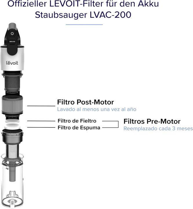 Immagine prodotto Levoit 6-teiliges Ersatzfilter-Set für LVAC 200 Staubsauger