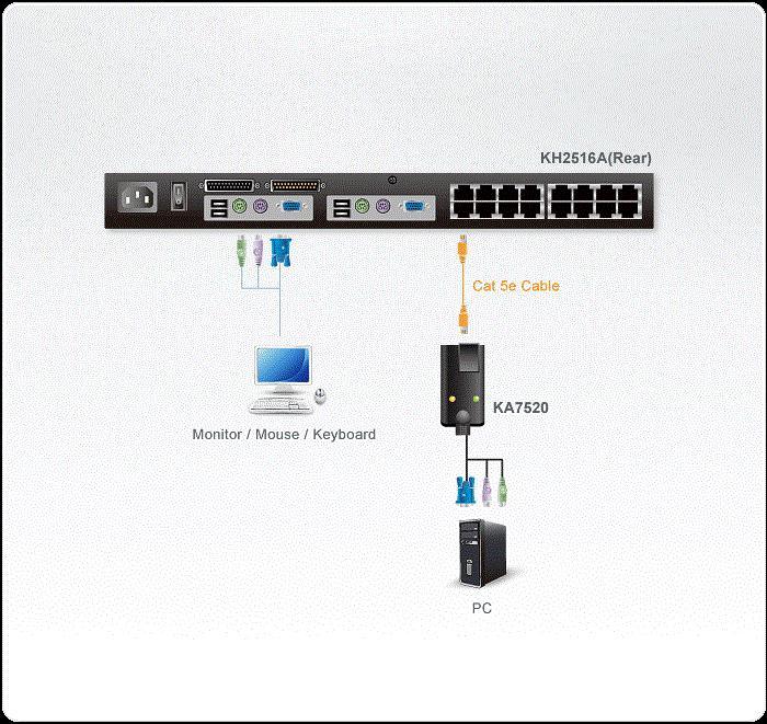 Immagine prodotto Aten KA7520-AX Cavo adattatore da VGA a KVM PS/2