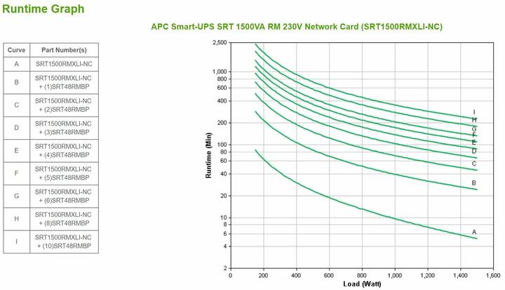 Produktbild APC SRT1500RMXLI-NC (1500 VA, 1500 W, Online-Doppelwandler USV)