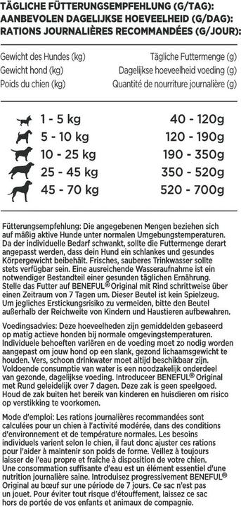Actual product image Beneful Original (Adult, 1 pcs., 1500 g)