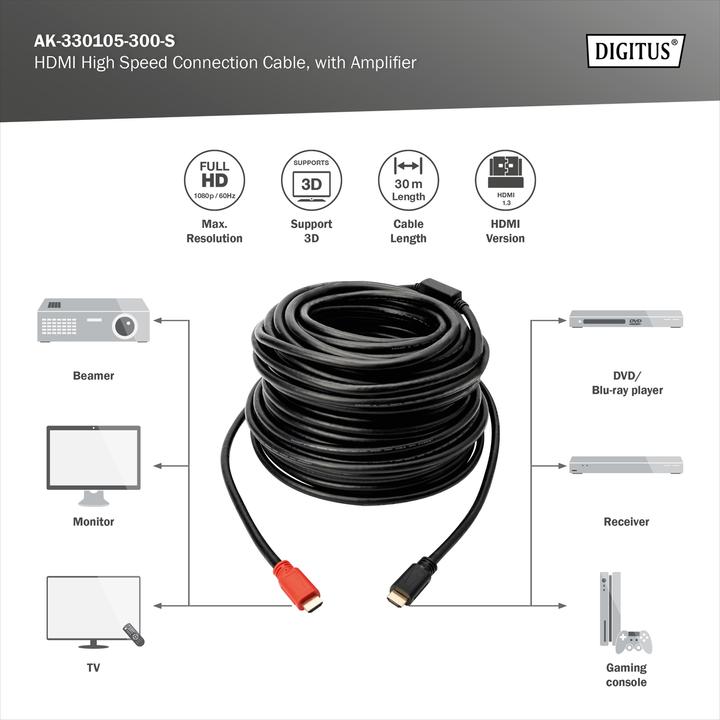 Actual product image Digitus HDMI (Typ A) — HDMI (Typ A) (30 m, HDMI)