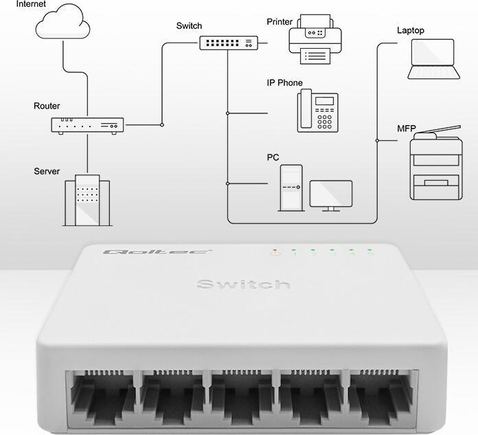 Produktbild Qoltec Netzwerk Switch 5xRJ45 Port 1000Mbps LAN (5 Ports)