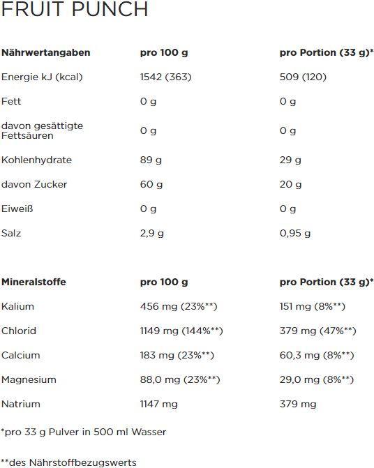 Valori nutrizionali e ingredienti Powerbar Isoactive (Melagrana, Lampone, 1 x)