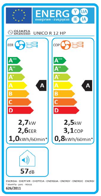 Energie-Label Olimpia Splendid Splendid Unico R 12 HP Airconditioner door muur 2500 W Wit (8530.35 BTU/h)