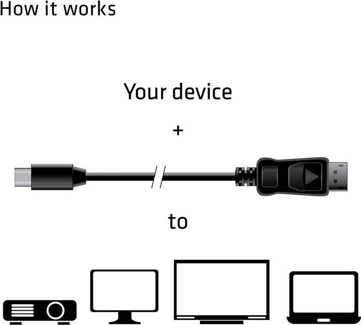 Produktbild Club 3D Mini DisplayPort — DisplayPort (2 m, DisplayPort)