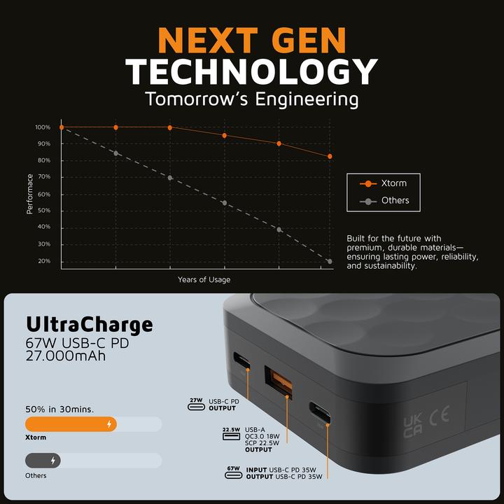 Image du produit Xtorm Fuel Series 5 (27000 mAh, 67 W, 99.90 Wh)