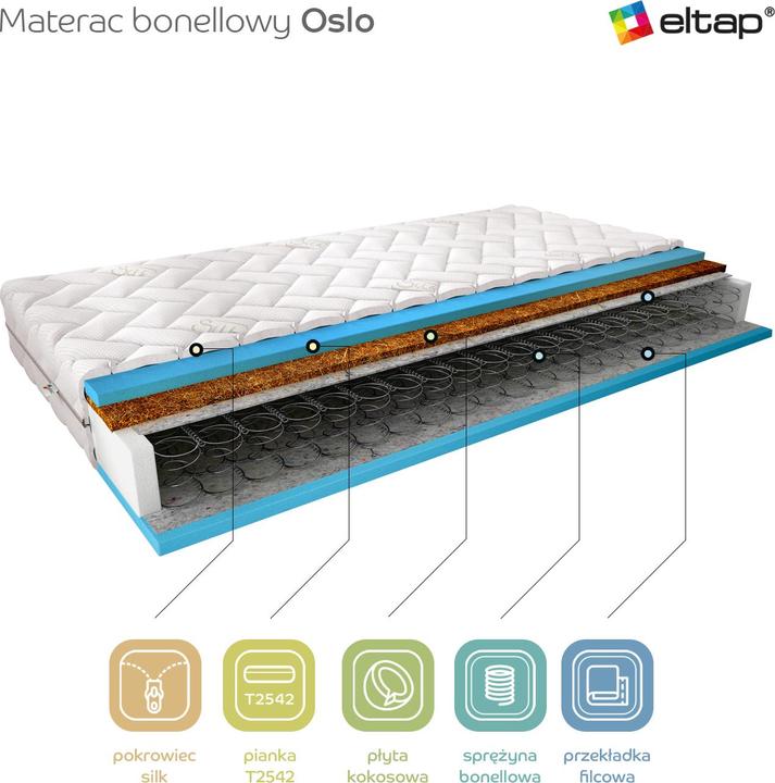 Actual product image ELTAP Materac (140 x 200, Spring core)