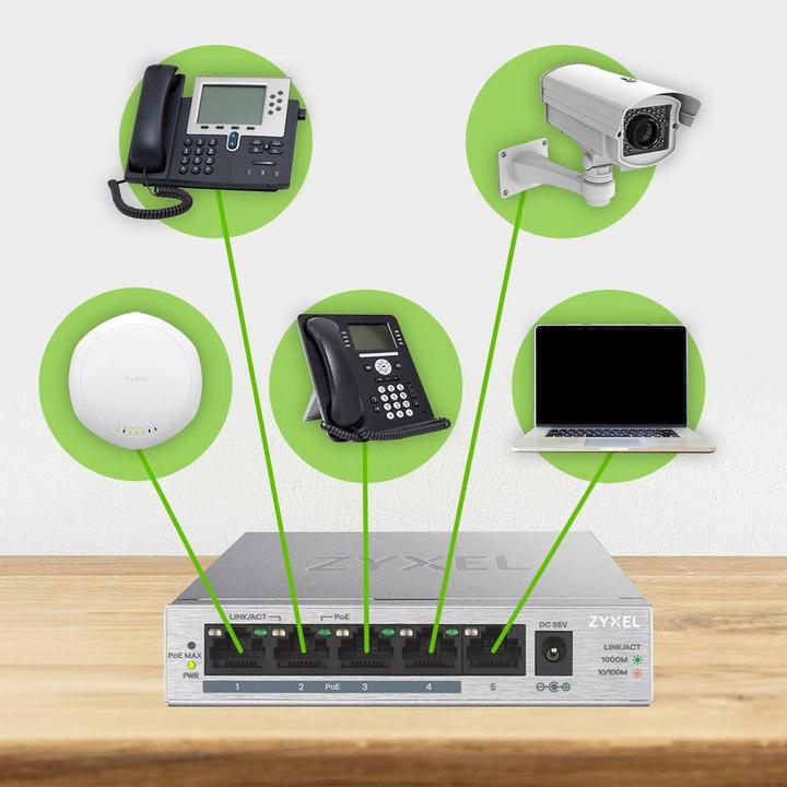 Actual product image Zyxel GS1005HP (5 Ports)