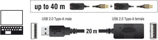 Produktbild Delock USB 2.0 (20 m, USB 2.0)
